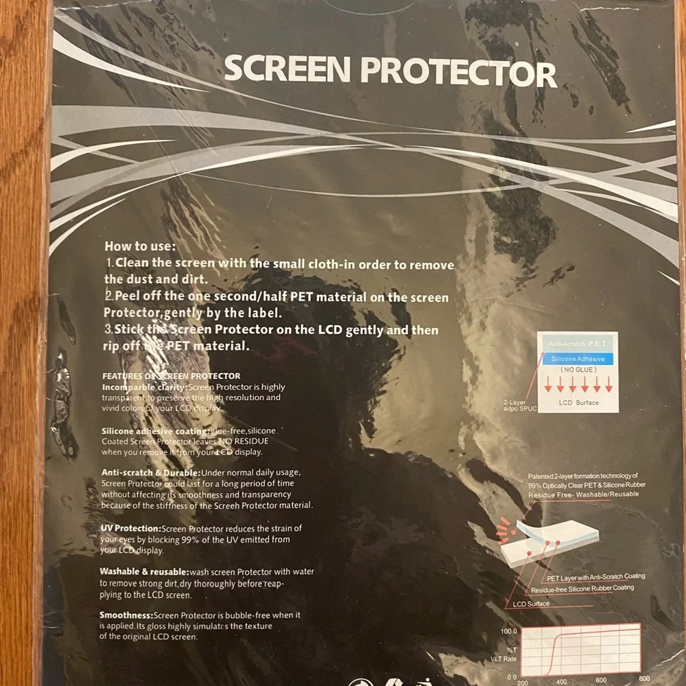 IPAD LCD SCREEN PROTECTORS (3-pk Bundle)
